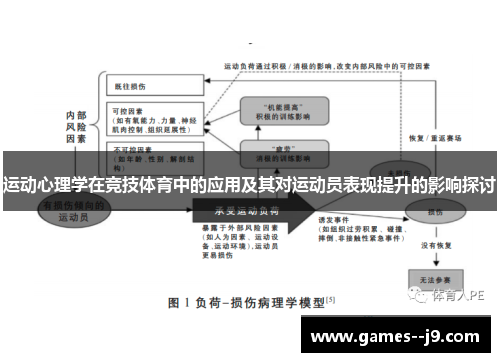 运动心理学在竞技体育中的应用及其对运动员表现提升的影响探讨