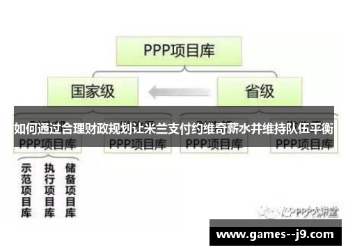 如何通过合理财政规划让米兰支付约维奇薪水并维持队伍平衡