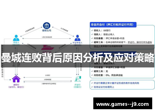 曼城连败背后原因分析及应对策略