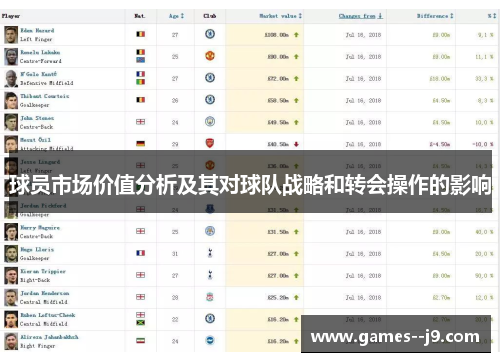 球员市场价值分析及其对球队战略和转会操作的影响