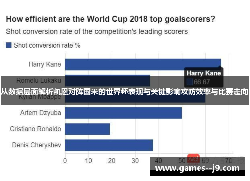 从数据层面解析凯恩对阵国米的世界杯表现与关键影响攻防效率与比赛走向