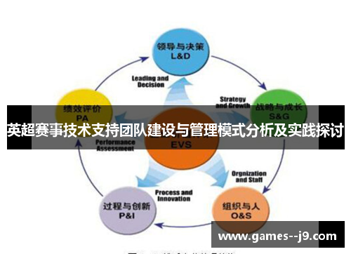 英超赛事技术支持团队建设与管理模式分析及实践探讨